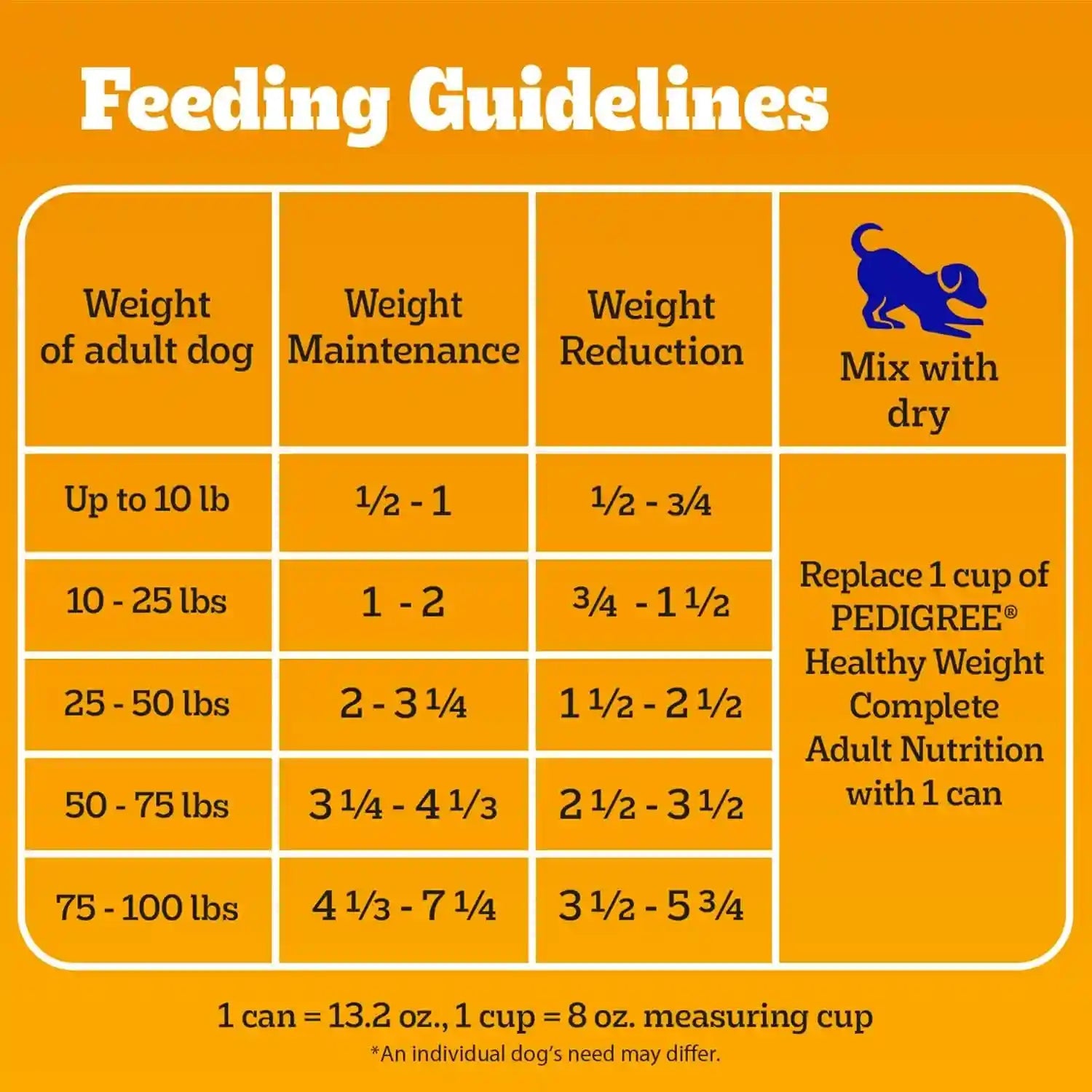 pedigree-chopped-weight-management-wet-dog-food-chicken-13-2oz-12-count-real-chicken-1-ingredient-low-fat-100-complete-balanced-made-in-usa-use-as-topper-or-serve-alone-low-fat