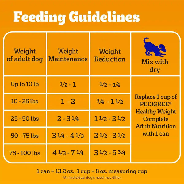 Pedigree Chopped Weight Management Wet Dog Food, Chicken, 13.2Oz, 12 Count | Real Chicken #1 Ingredient, Low Fat, 100% Complete & Balanced, Made in USA, Use as Topper or Serve Alone, Low Fat7