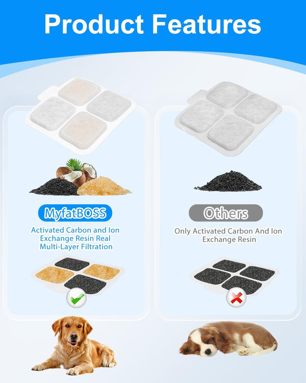 12 Set Dog Water Filter Replacement Compatible with Oneisall PW07SAU 10L/2.64Gal, Dog Water Fountain Filter Fit for Oneisall, Multilayer Filtration System 12Pre-Filter+12 Filters+12 Sponges4
