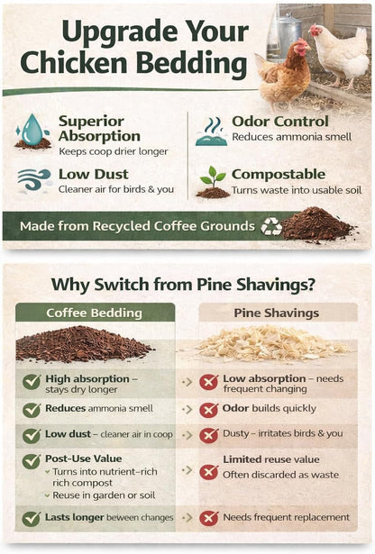 Javaearth® Coffee Bedding for Chickens - Loose Upcycled Coffee Grounds Poultry Litter for Coops & Brooders, Natural Clumping & Odor Control, 20 Lbs5
