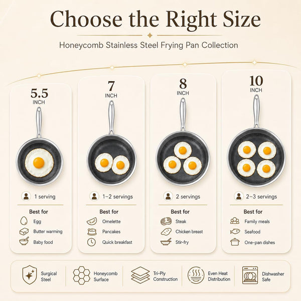 Tri-Ply Stainless Steel Nonstick Ceramic Omelette Pan 5.5 Inch | Single Egg Frying Pan, Durable Small Pan for Steak, Induction Skillets, Compatible with All Cooktops7
