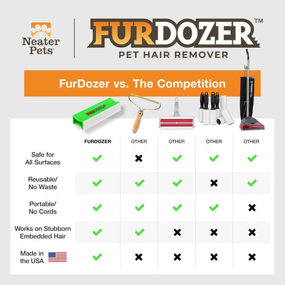 Furdozer Pet Hair Remover & Auto Detailing Tools - Cat & Dog Hair Remover for Carpets, Car Interiors, Couches, Bedding, & Pet Furniture (Green, (2 Pack) - X3 PRO)7