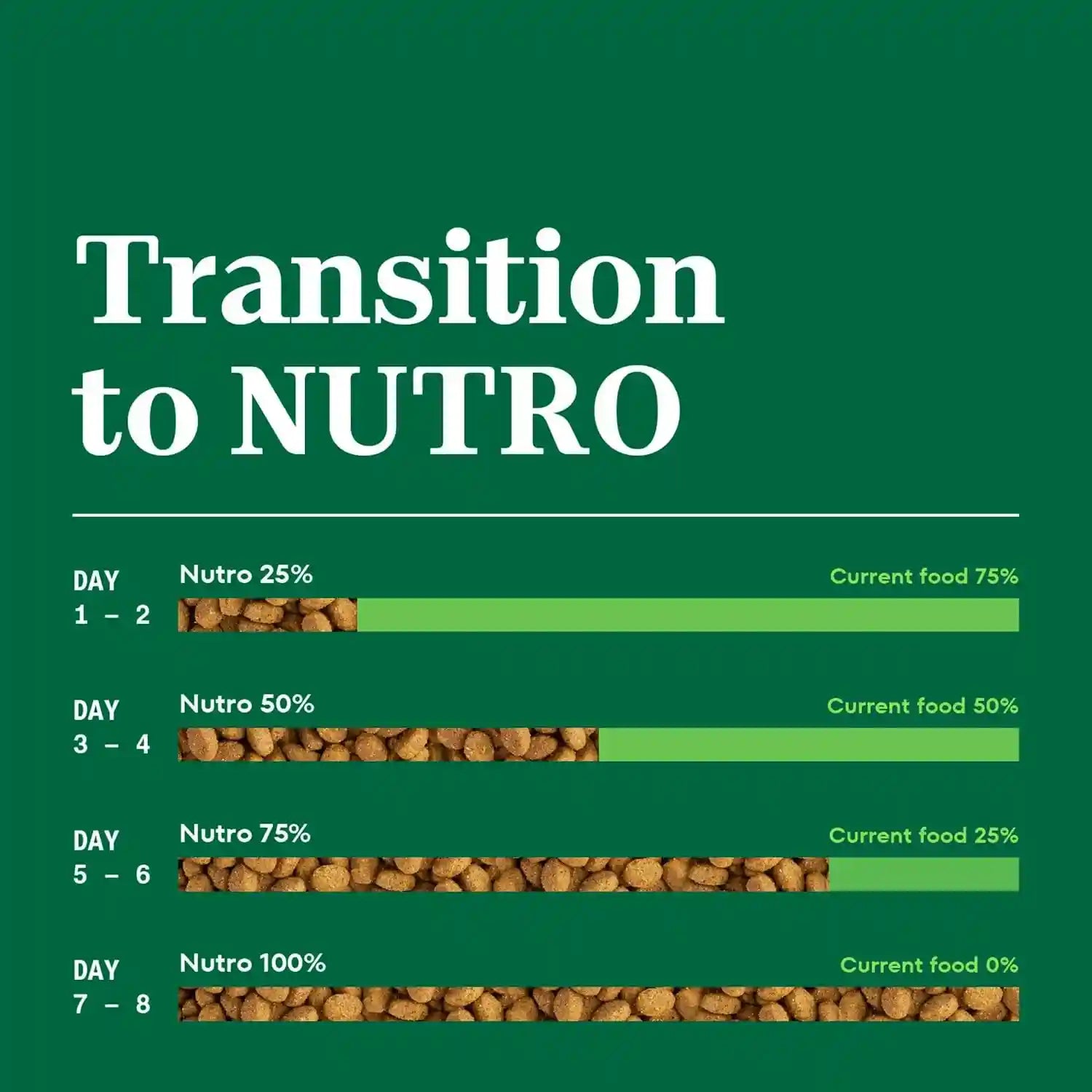 nutro-wholesome-essentials-indoor-adult-dry-cat-food-chicken-rice-5-lb-real-chicken-1-ingredient-natural-prebiotic-fiber-for-digestion-vitamin-e-selenium-antioxidants-supports-whole-body