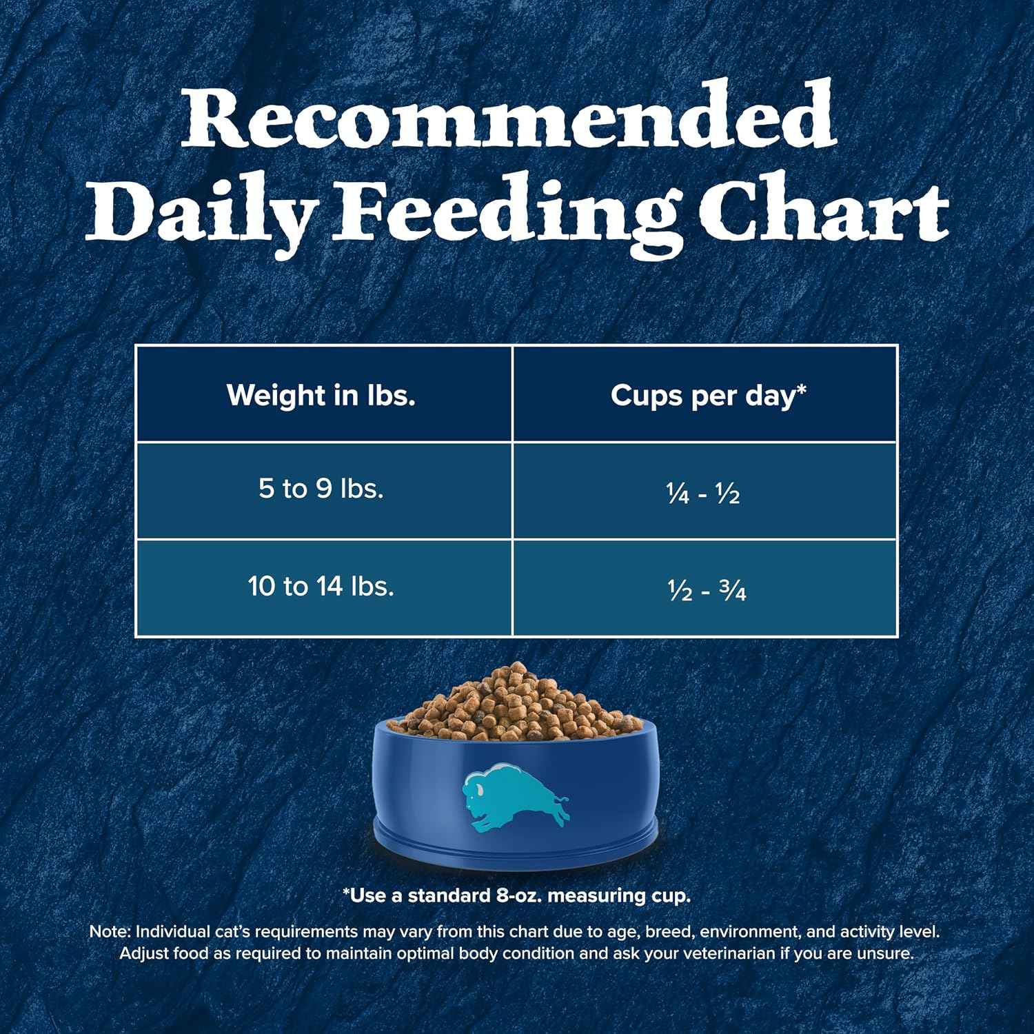 blue-buffalo-wilderness-chicken-natural-high-protein-grain-free-dry-food-for-adult-indoor-cats-real-chicken-first-antioxidant-rich-lifesource-bits-support-immunity-promotes-strong-muscles-5-lbs
