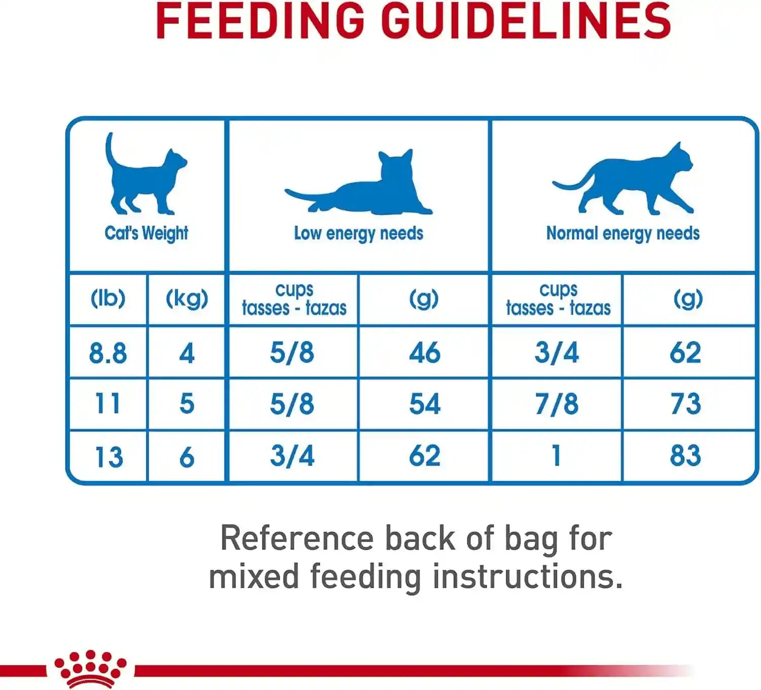 royal-canin-feline-care-nutrition-weight-care-adult-dry-cat-food-6-lb-bag
