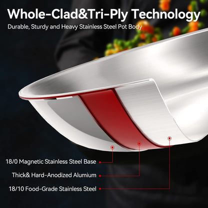 Tri-Ply Stainless Steel Induction Cookware, 10PC Pots and Pans Set | Whole Clad 3-Layer Steel, Family Cookware Set, Even Heating, Dishwasher and Oven Safe4