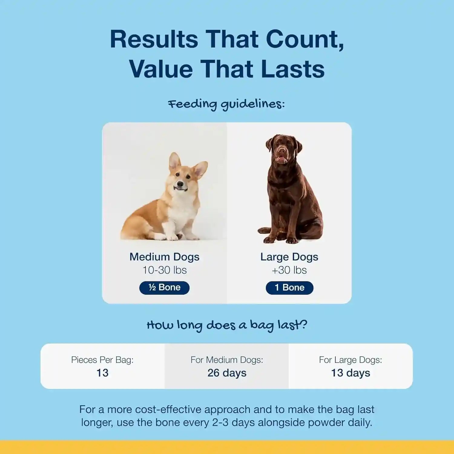 proden-plaqueoff-system-dental-care-bones-dog-teeth-cleaning-bones-for-oral-hygiene-medium-large-canine-formula-bacon-flavor-17-ozpackaging-may-vary-dog-teeth-cleaning-chews-for-fresher-breath-vohc-approved-dental-chews-to-reduce-plaque-tartar-medium-to-large-breeds