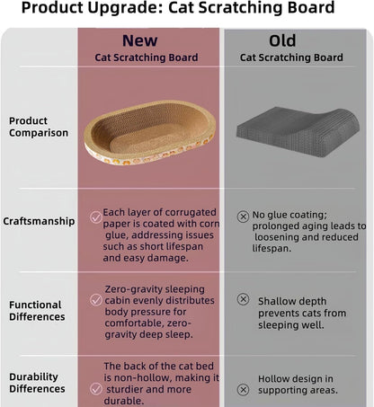 3 Pack Large Cat Scratcher Cardboard, Oval Cat Scratcher Bed Cat Scratch Pad Board Lounge Couch for Indoor Cats Bowl Shaped Cat Scratching Post Nest for Cats Grinding Claw Furniture Protector7