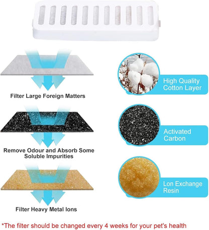 2 in 1 Cat Fountain and Food Bowl, Automatic Pet Water Dispenser, Cat Feeding and Watering Supplies (Filters)3