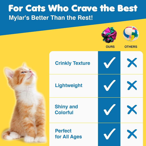 Sungrow Cat Crinkle Balls, Shiny, Mylar Crinkler, Stress-Relief Toy for Kittens, Interactive & Engaging, Keeps Grown-Up Cats Active, Encourages Multi-Cat Play, Provides Endless Entertainment, 6 Pcs5