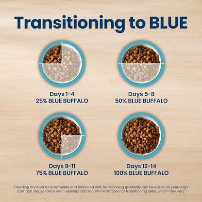 Blue Buffalo Life Protection Formula Chicken Small Senior Dog Food, 5 Lb | Real Chicken #1 Ingredient, Glucosamine & Chondroitin for Joint Health & Mobility, Antioxidant-Rich Lifesource Bits7