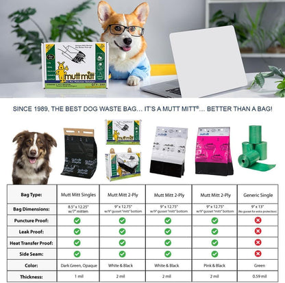 Mutt Mitt® Dispense-A-Mitt™ 2-Ply Dog Waste Pickup Mitts, 200 Count | 2-Ply Pickup Mitts, Header Dispenser Box, Extra-Thick Leak-Resistant Design for Cleaner Hands & Easier Dog Waste Pickup4