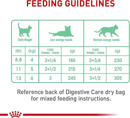 ROYAL CANIN Feline Care Nutrition Digestive Care Adult Thin Slices in Gravy Cat Food, 3 Oz (Pack of 24)8