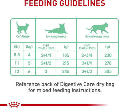 ROYAL CANIN Feline Care Nutrition Digestive Care Adult Thin Slices in Gravy Cat Food, 3 Oz (Pack of 24)8