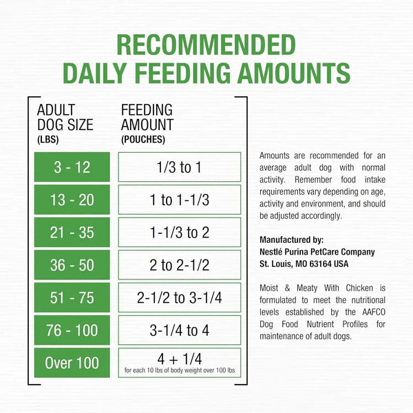 Purina Moist and Meaty with Real Chicken Recipe Soft Dog Food Pouches - 36 Ct. Box5