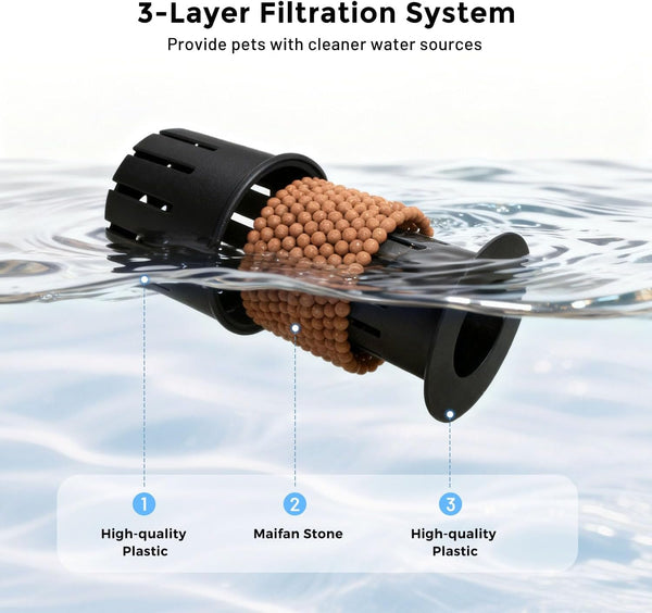ZOMISIA 11L Dog Water Bowl Dispenser & Maifan Stone Filter Replacement 3Pcs4