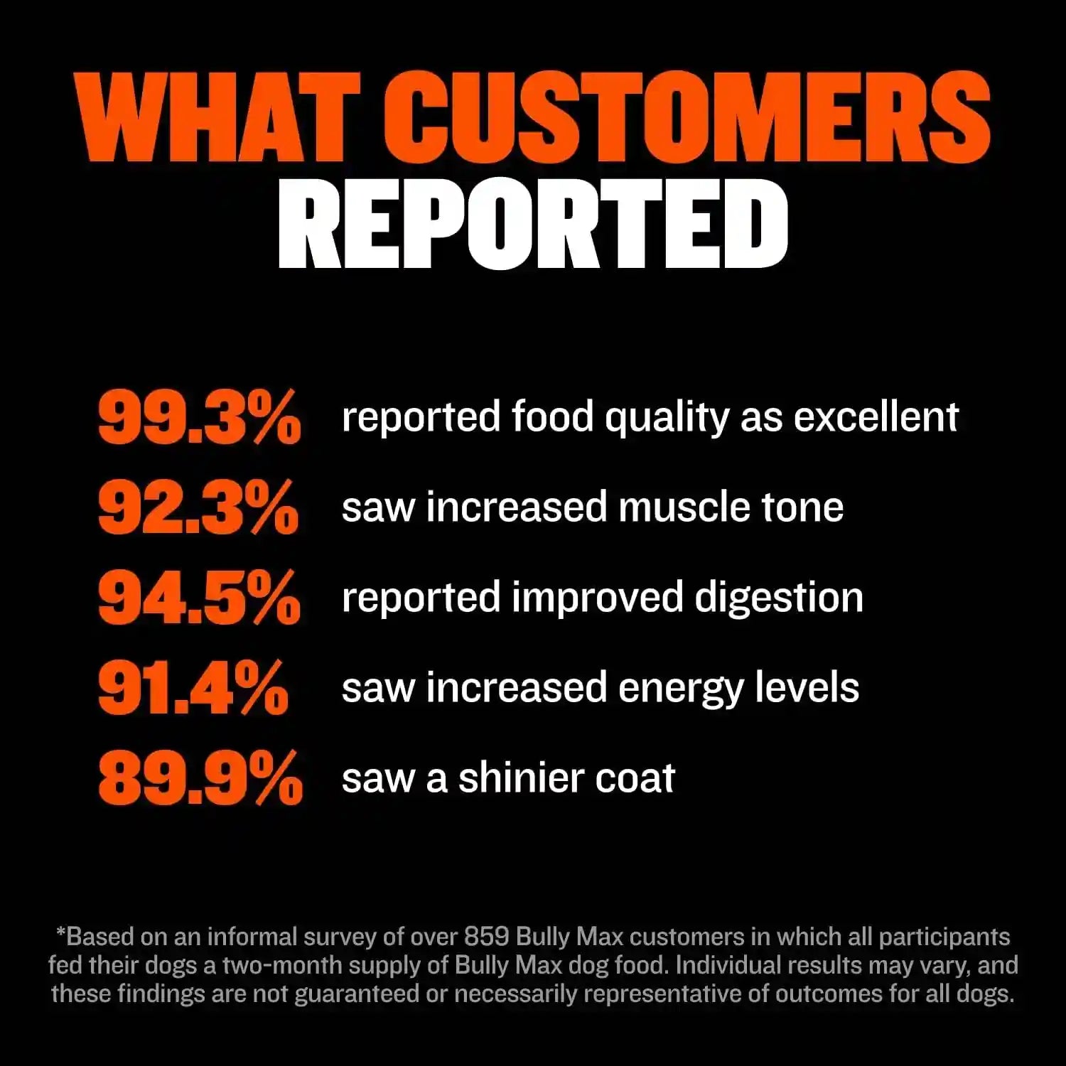 bully-max-dry-dog-food-for-adults-puppies-high-protein-fat-for-muscle-weight-gain-high-performance-dog-food-supplements-small-large-breed-dogs-535-calories-per-cup-chicken-15lb-bag