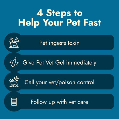 Pet Vet Activated Charcoal Gel for Dogs & Cats (60Ml Bottle) Beef Flavor6