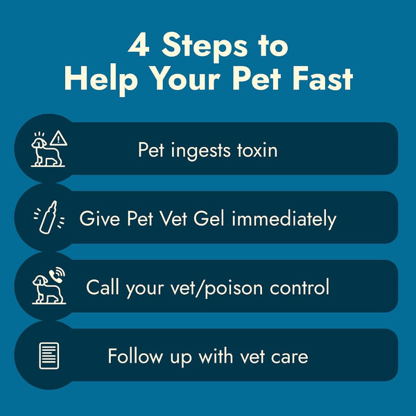 Pet Vet Activated Charcoal Gel for Dogs & Cats (60Ml Bottle) Beef Flavor6