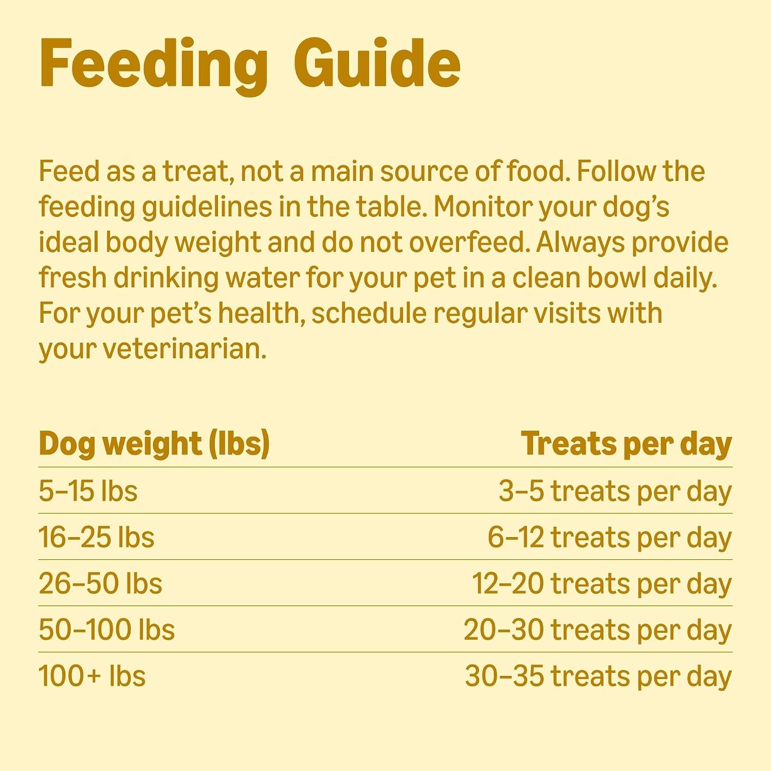 amazon-basics-chicken-flavor-hip-joint-training-treats-for-dogs-1-lb-bag-16-oz-previously-wag