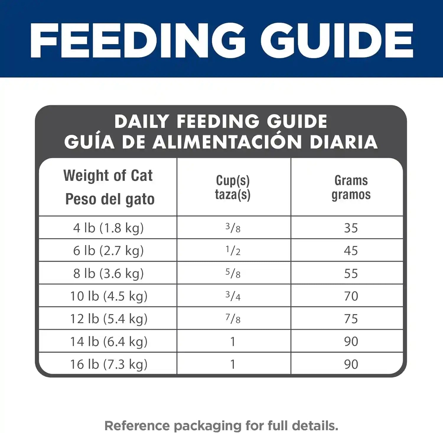 hills-science-diet-adult-7-indoor-dry-cat-food-1-veterinarian-recommended-chicken-recipe-7-lb-bag