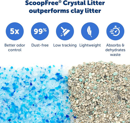Petsafe Scoopfree Self-Cleaning Cat Litter Box Tray Refills with Premium Blue Non-Clumping Crystals, 3-Pack4