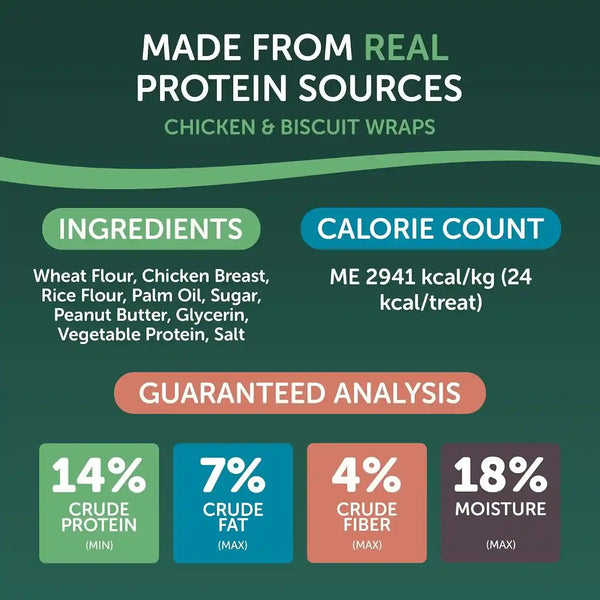 HEALTHFULS Chicken & Peanut Butter Healthy Dog Treats – High-Protein, Low-Fat, Biscuit Wraps with Real Peanut Butter – 16 Oz8