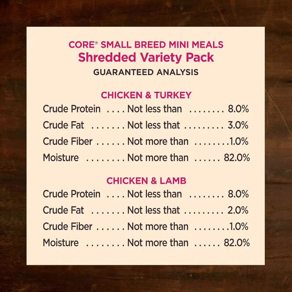 Wellness CORE Small Breed Mini Meals Shredded Variety Pack Adult Wet Dog Food, Grain Free, Natural, 3 Oz, Pack of 127