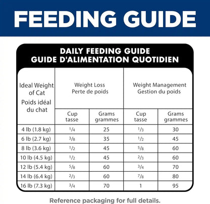 Hill'S Science Diet Adult Perfect Weight Dry Cat Food | #1 Veterinarian Recommended, Chicken Recipe, 7 Lb. Bag12