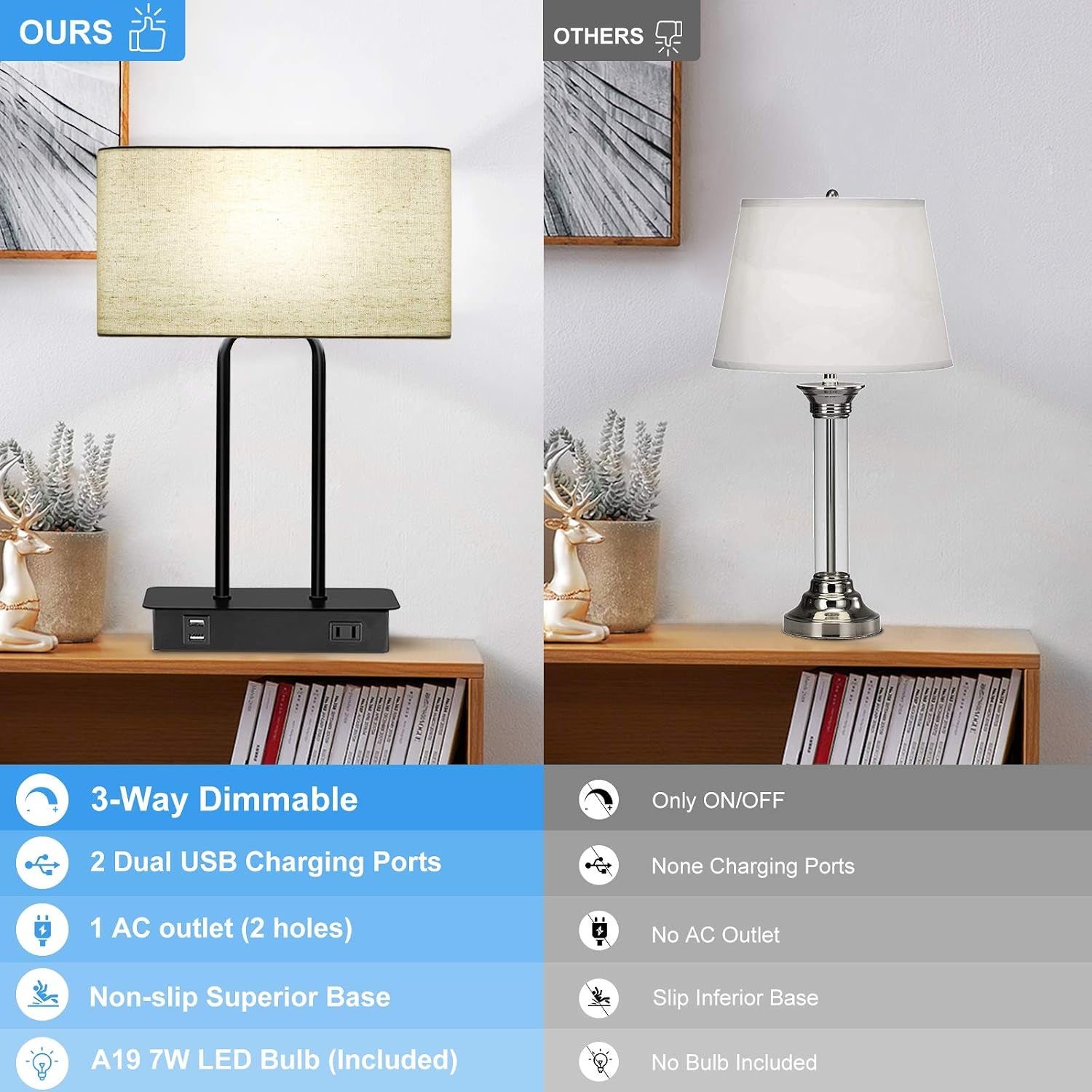 bedside-touch-control-3-way-dimmable-table-lamp-with-cream-fabric-shade-dual-usb-charging-ports-1-ac-outlet-modern-nightstand-lamp-desk-lamp-for-bedroom-living-room-office-with-5000k-led-bulb
