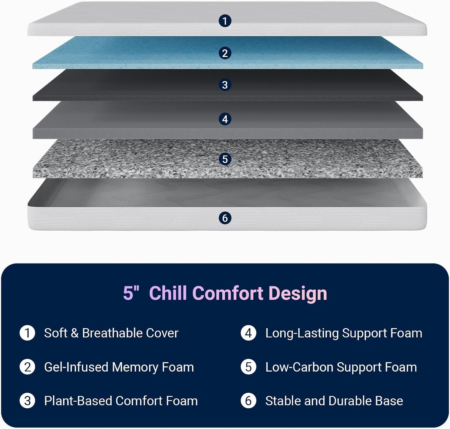 twin-mattress-5-inch-twin-size-mattress-gel-memory-foam-mattresses-for-cooling-night-sleep-pressure-relief-colchones-fiberglass-free-certipur-us-certified