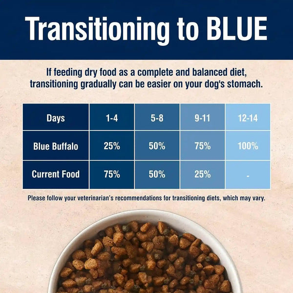 Blue Buffalo True Solutions Skin & Coat Care Natural Dry Dog Food for Adult Dogs, Salmon, 11-Lb. Bag7