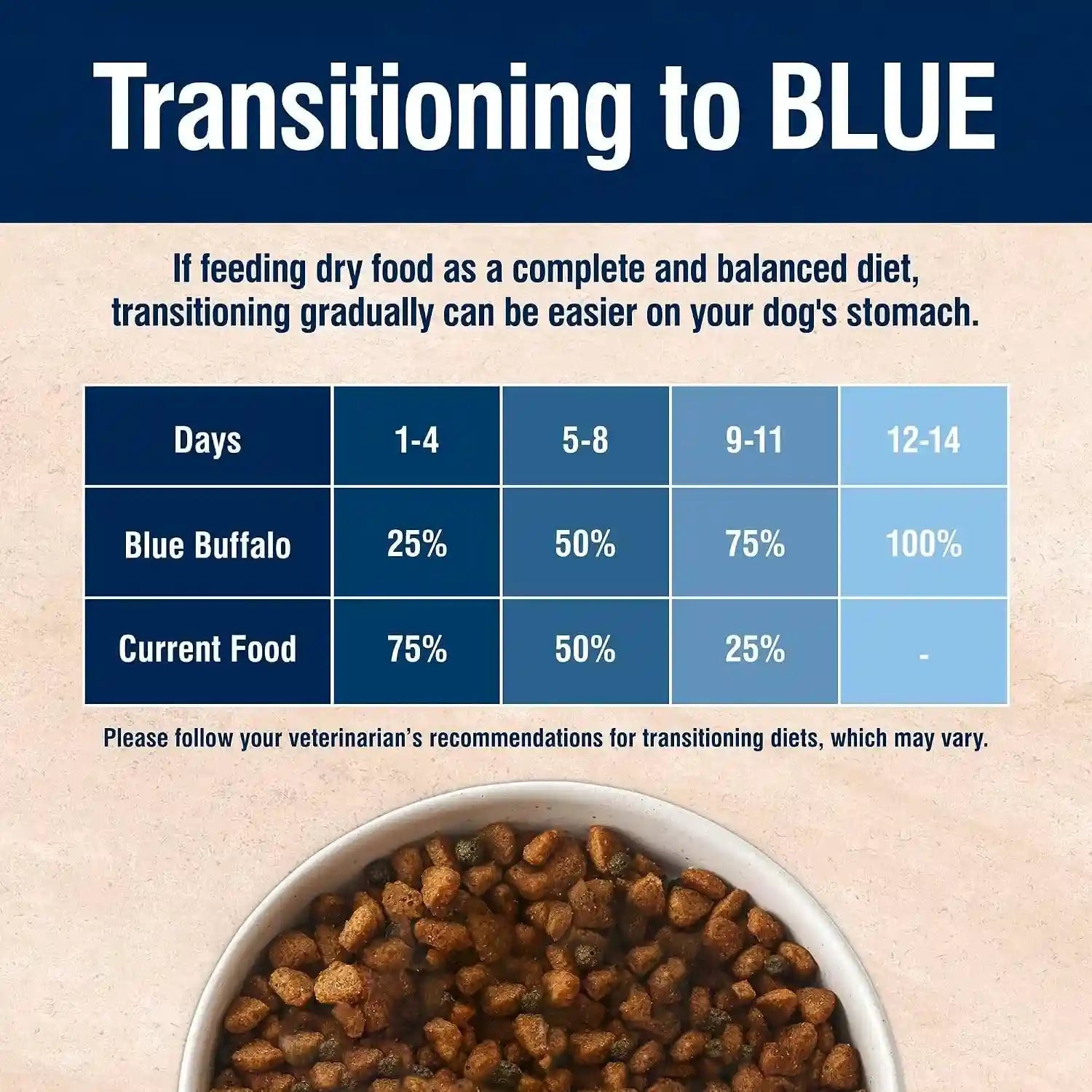 blue-buffalo-true-solutions-skin-coat-care-natural-dry-dog-food-for-adult-dogs-salmon-11-lb-bag