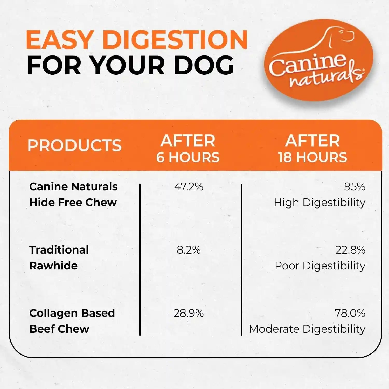 canine-naturals-rawhide-free-beef-receipe-dog-chews-sticks-40-count-100-rawhide-free-made-with-real-beef-poultry-free-all-natural-easily-digestible-5-in-sticks-dog-treats-bulk-pack