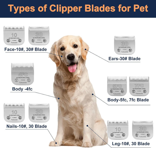 3 Pack 10 Clipper Blade Compatible with Andis, Wahl and Oster Dog Clippers | Detachable Pet Grooming Replacement Blade for Dog Grooming Clippers, Replacement Blades, Compatible Accessory5
