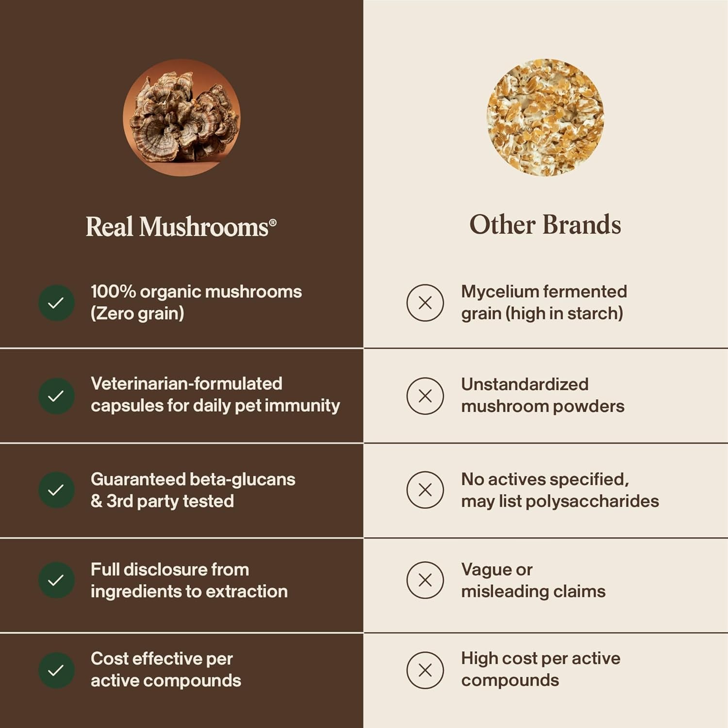real-mushrooms-turkey-tail-capsules-for-pets-cat-probiotics-dog-vitamins-organic-mushroom-supplement-for-dogs-cats-supports-daily-balance-well-being-non-gmo-90-ct-daily-balance-and-well-being-support-organic-turkey-tail-extract-non-gmo-pet-mushroom-supplement-for-dogs-and-cats