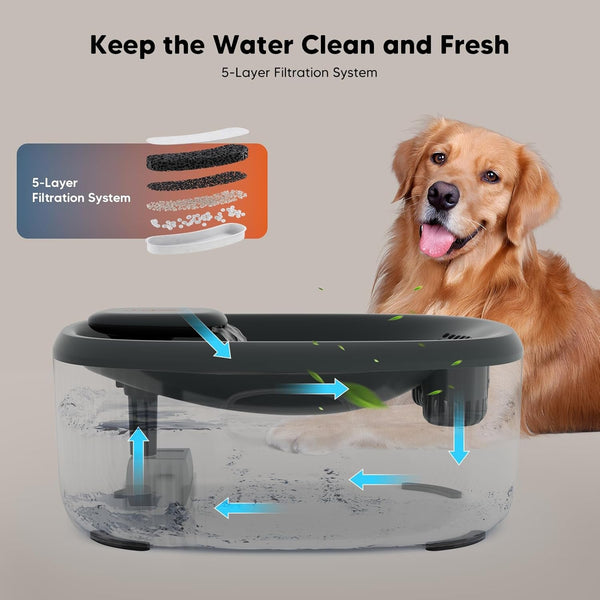 WOPET Dog Water Fountain for Large Dogs, 6L/205Oz/1.6Gal Automatic Dog and Cat Water Fountain, Pet Water Dispenser with Filters (Charcoal Dog Fountain+5 Filters)7