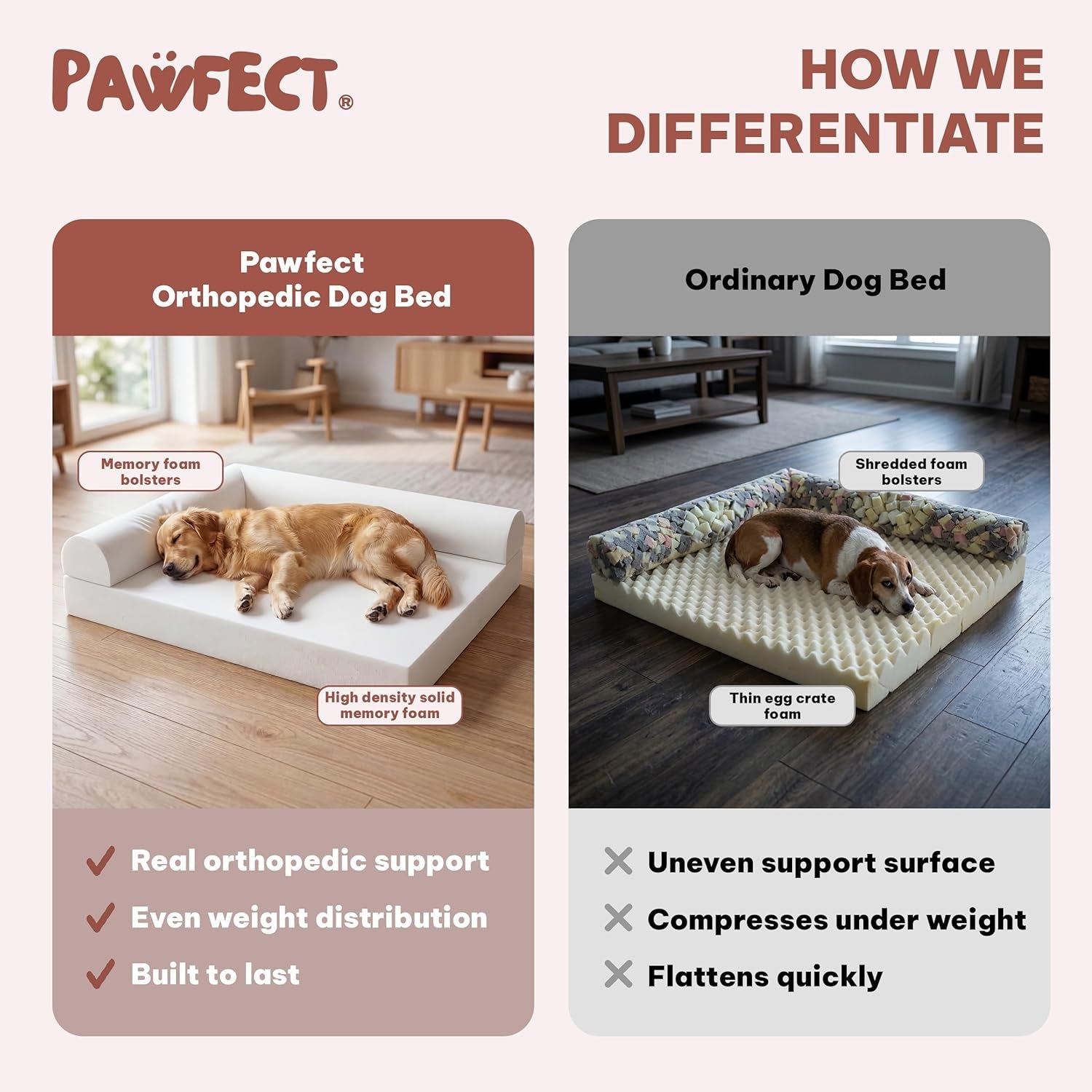 pawfect-orthopedic-dog-bed-for-small-medium-large-dogs-memory-foam-pet-bed-with-3-waterproof-covers-washable-removable-velvet-cover-supportive-bolsters-non-slip-base-medium-32-5x24-5x7-5