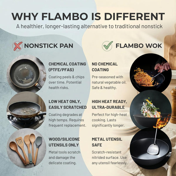 Ultralight 12.6" Carbon Steel Wok with Lid - Naturally Nonstick Carbon Steel Pan, Zero Chemical Wok Pan, Works on Gas & Induction, Nitrided Finish for Stir-Fry, Sautéing, and More7