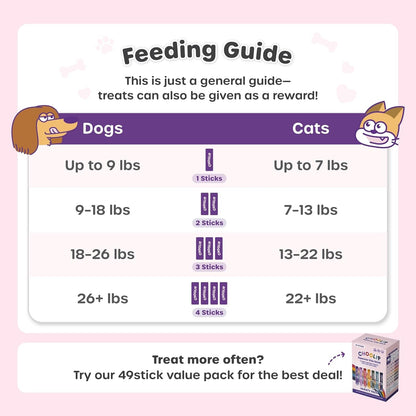 Choolip Squeeze Vita Stick Lickable Cat and Dog Treats – 49-Count Variety Pack – Real Meat Puree with Multivitamins for Total Pet Wellness – Grain-Free, High-Moisture, Vet-Formulated8
