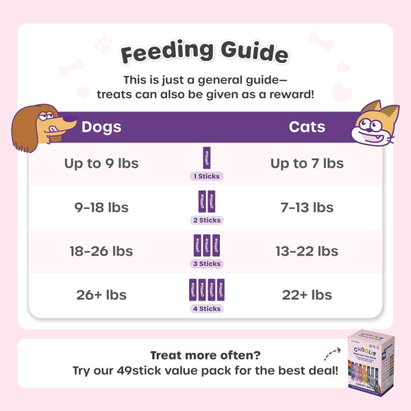 Choolip Squeeze Vita Stick Lickable Cat and Dog Treats – 49-Count Variety Pack – Real Meat Puree with Multivitamins for Total Pet Wellness – Grain-Free, High-Moisture, Vet-Formulated8