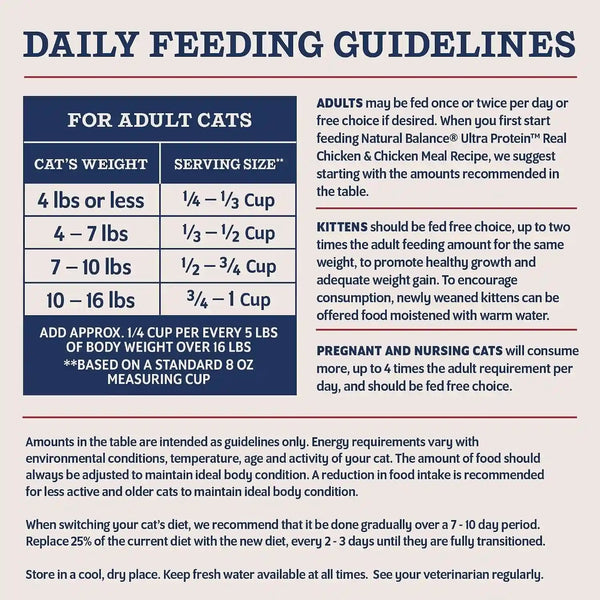 Natural Balance Ultra Protein Dry Cat Food, Real Salmon & Chicken Meal Recipe with Chicken Liver & Chicken Hearts - 10 Lbs.9