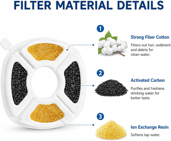 12Pcs Cat Fountain Filter for Veken Water Fountain Filters with 95Oz/2.8L 67Oz/2L 135Oz/4L Cat Water Fountain Dispenser Triple Filtration Cat Water Fountain Filter for Pets6