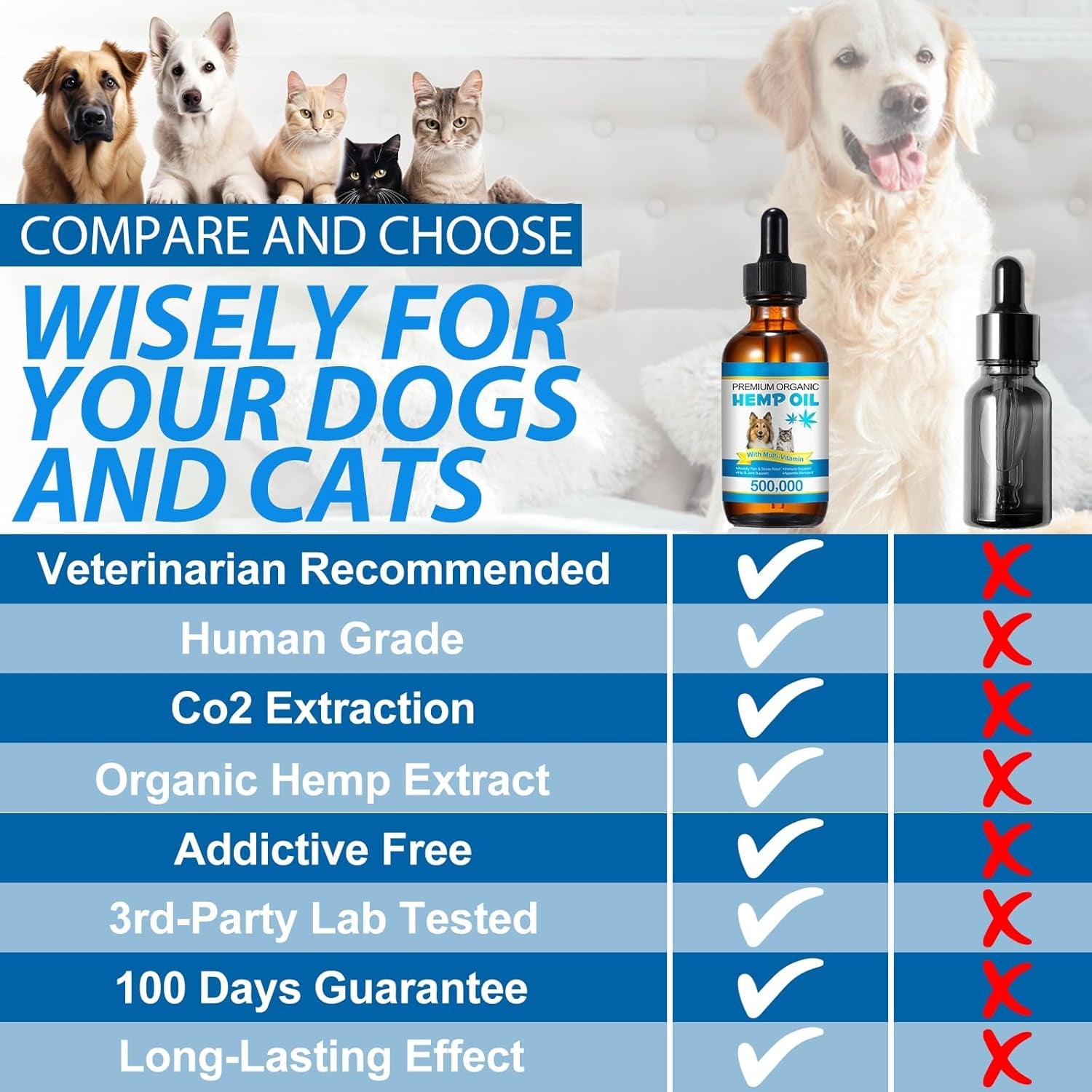 oil-for-dogs-cats-60ml-pet-oil-for-pain-skin-arthritis-pain-pain-relief-calming-omega-3-6-9-for-dog-emotions-barking-dog-joints-supports-maintains-healthy-joints-1-pack-blue