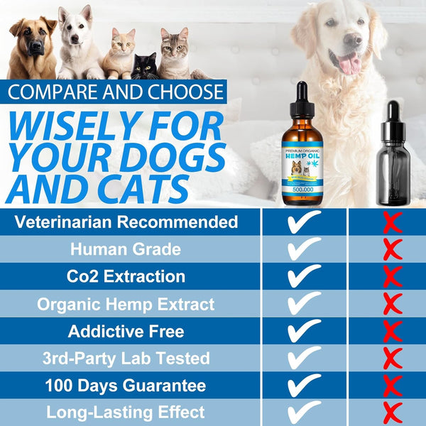 Oil for Dogs & Cats 60Ml,Pet Oil for Pain,Skin,Arthritis Pain,Pain Relief,Calming,Omega 3,6,9 for Dog Emotions,Barking & Dog Joints,Supports & Maintains Healthy Joints (1 Pack, Blue)6