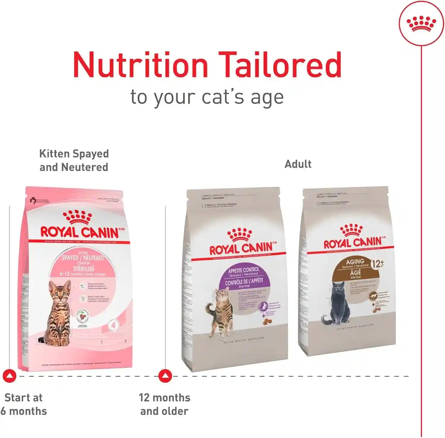 royal-canin-feline-health-nutrition-spayed-neutered-kitten-dry-cat-food-2-5-lb-bag
