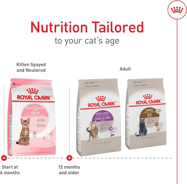 ROYAL CANIN Feline Health Nutrition Spayed/Neutered Kitten Dry Cat Food, 2.5 Lb Bag7
