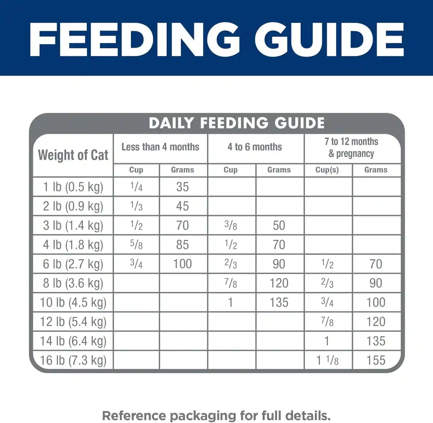 hills-science-diet-kitten-formula-dry-cat-food-1-veterinarian-recommended-chicken-recipe-7-lb-bag