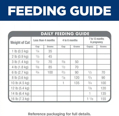 Hill'S Science Diet Kitten Formula Dry Cat Food | #1 Veterinarian Recommended, Chicken Recipe, 7 Lb. Bag7