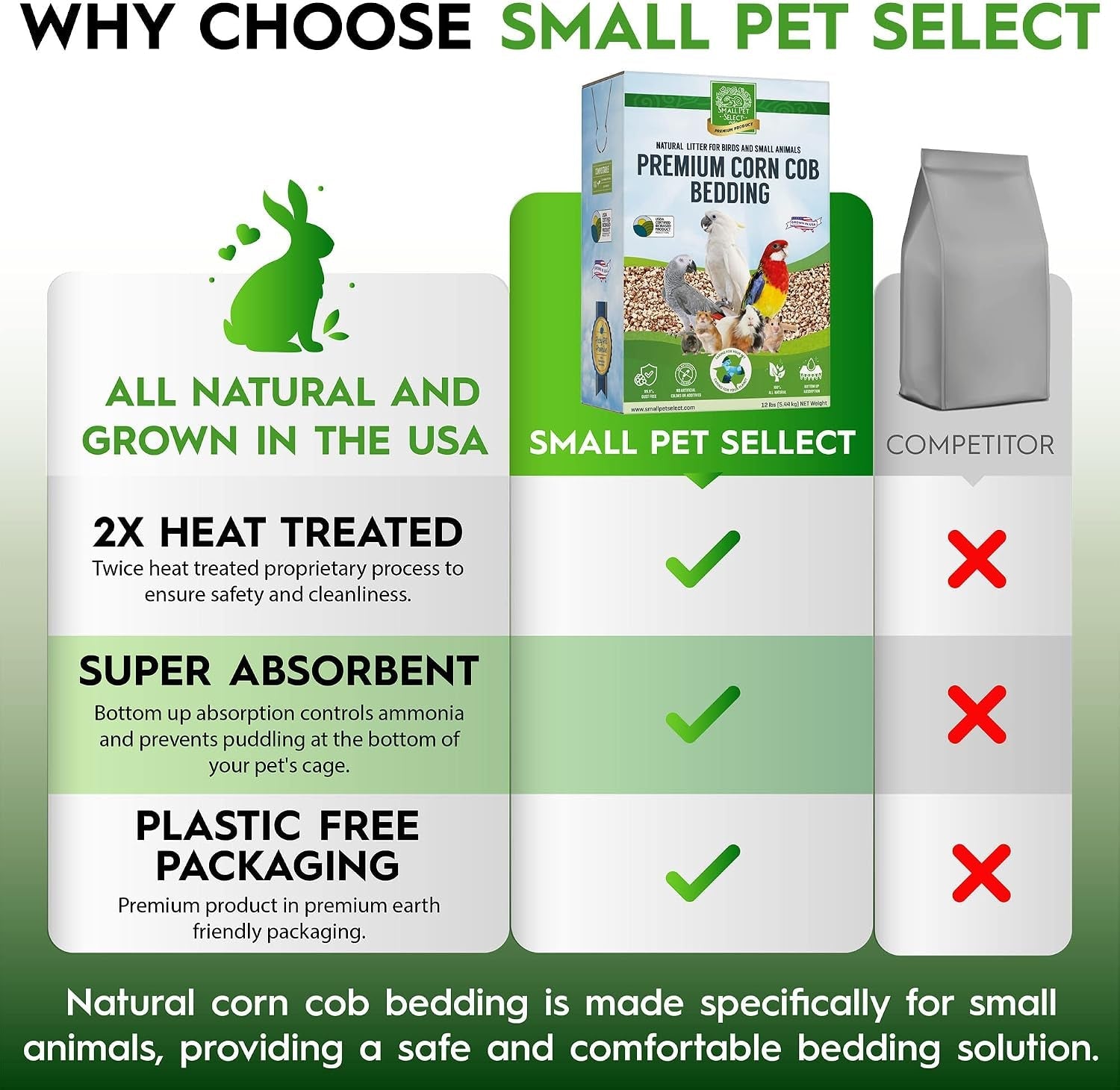 small-pet-select-corn-cob-bedding-litter-100-natural-12-lb-safe-absorbent-cage-litter-low-dust-for-hamsters-guinea-pigs-birds-gerbils-reptiles-small-pets